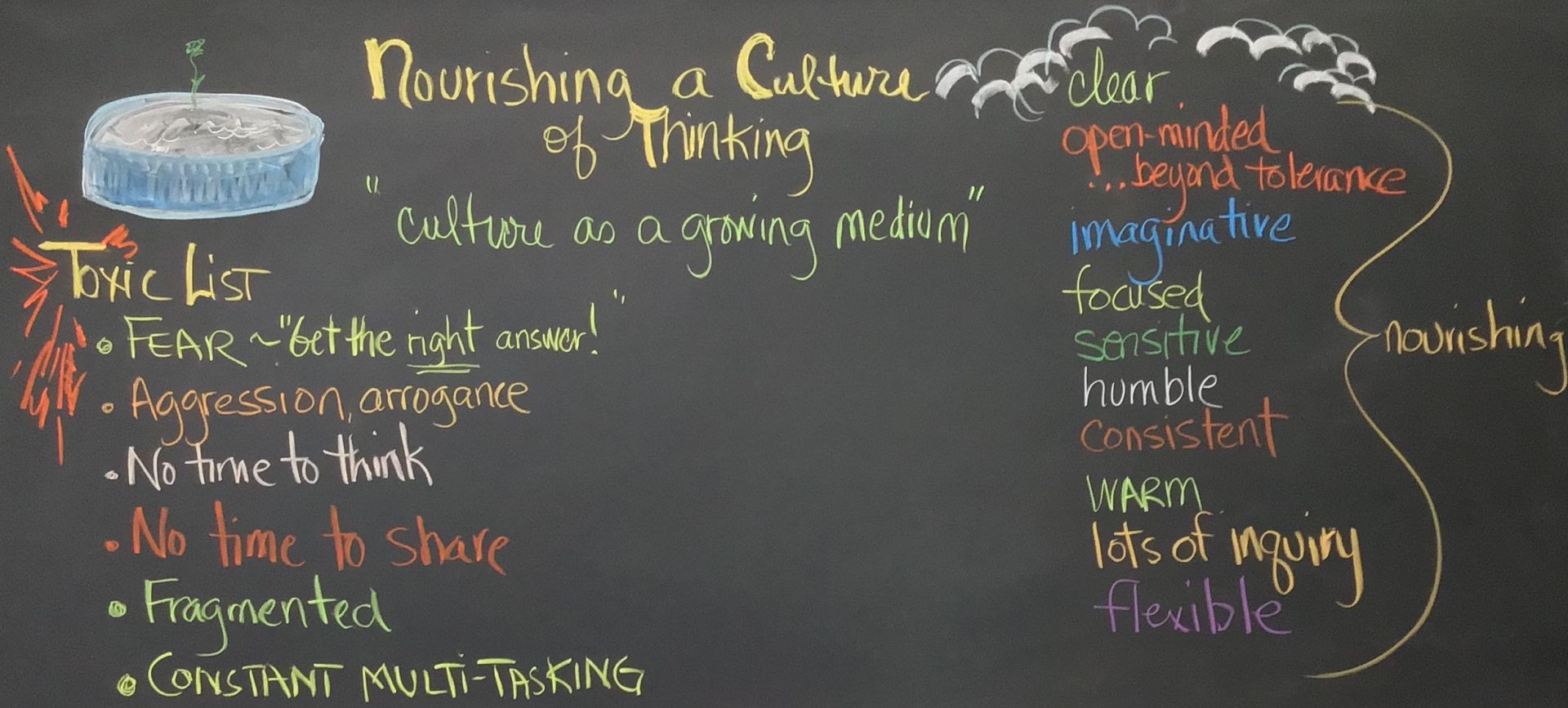 Chalkboard with writing in different colors pertaining to Nourishing a Culture of Thinking.