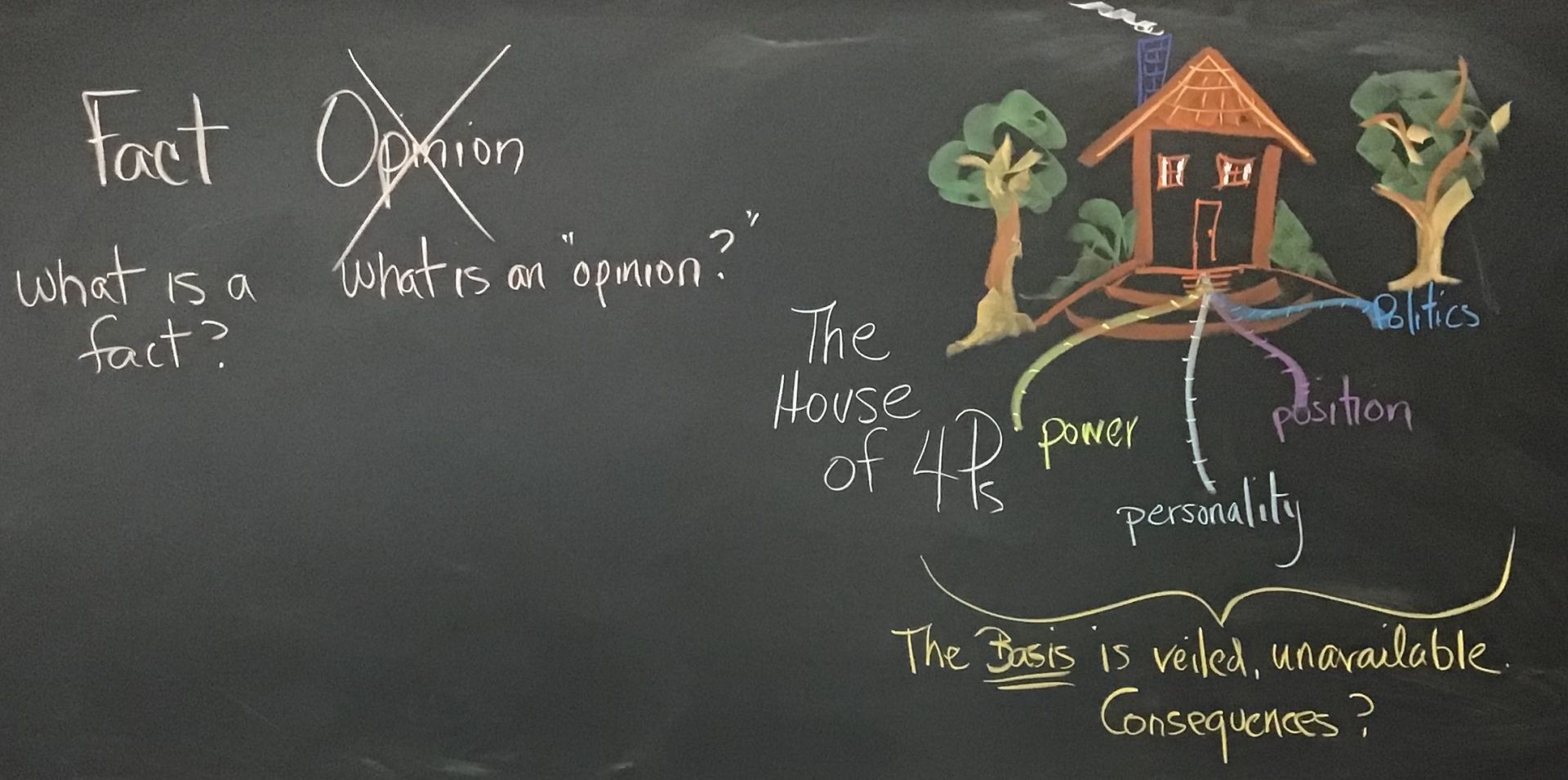 Chalkboard with a drawing of a house and writing about facts and opinions.