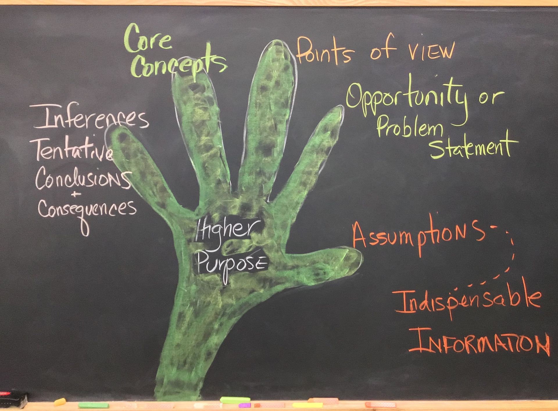 Chalkboard with a drawing of a green hand and the words, Higher Purpose, written in the middle, and more words written in different colored chalk around it.