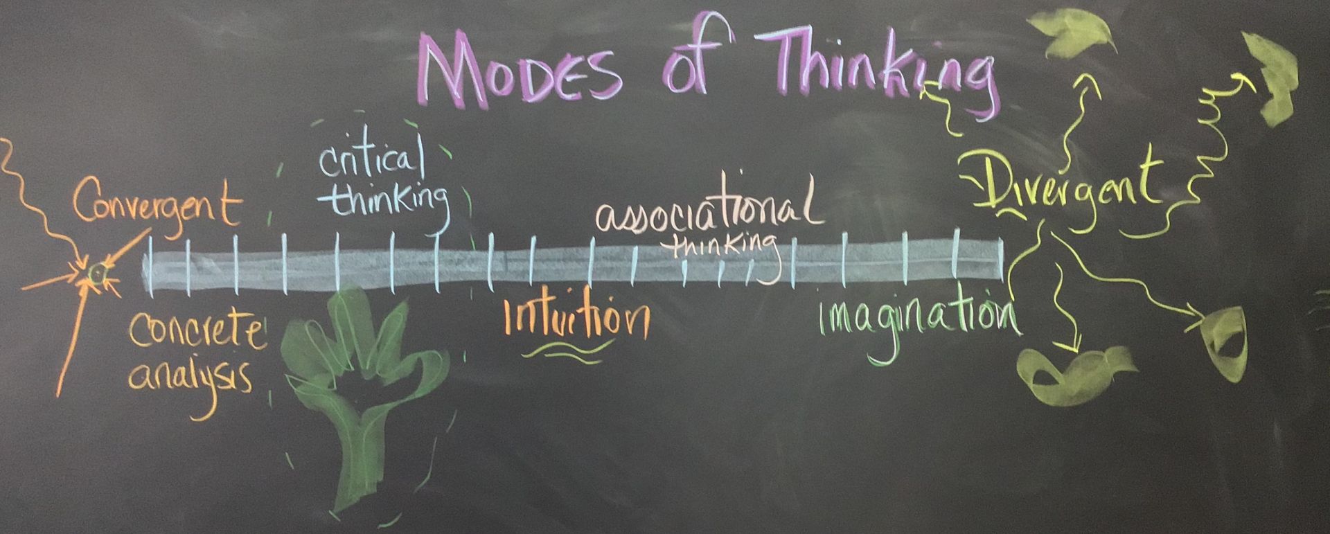 The words, Modes of Thinking, written in purple chalk with a bar diagram and words written underneath it in different-colored chalk.