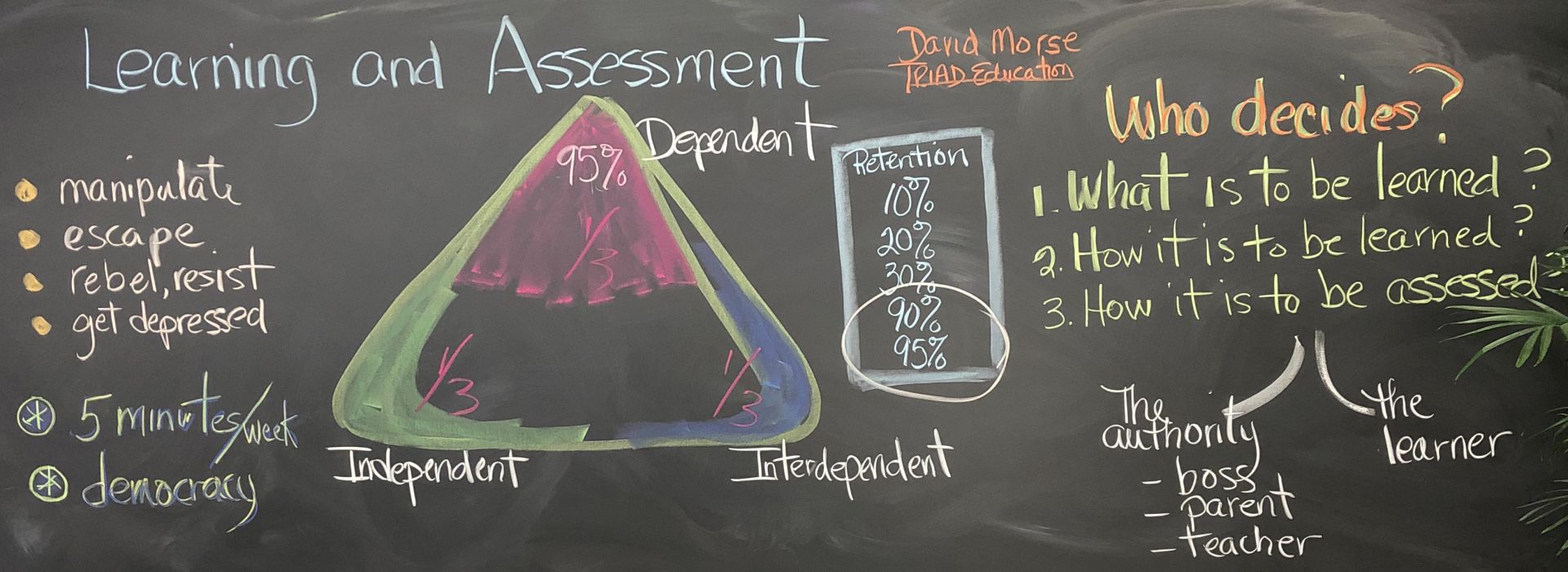 Learning and Assessment