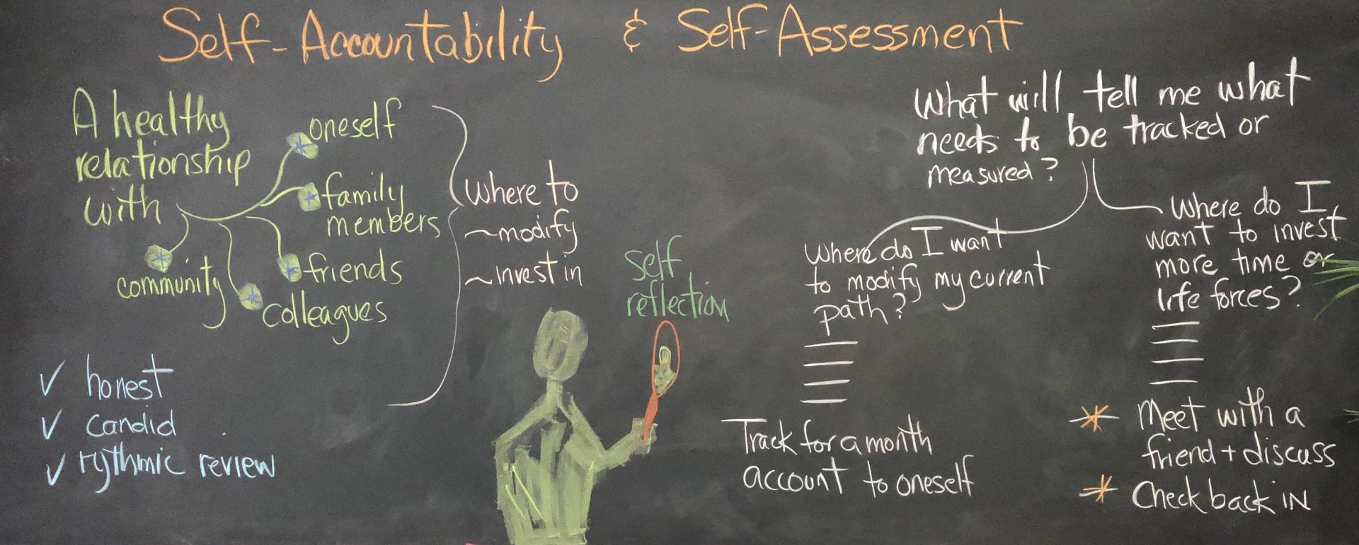 Self-Accountability and Self-Assessment