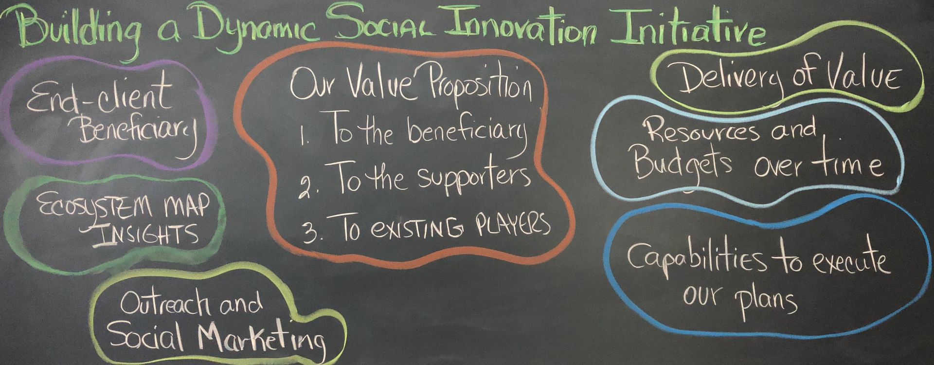 Building a Dynamic Social Innovation Initiative