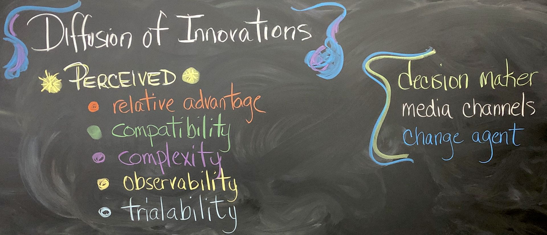 Diffusion of Innovations II