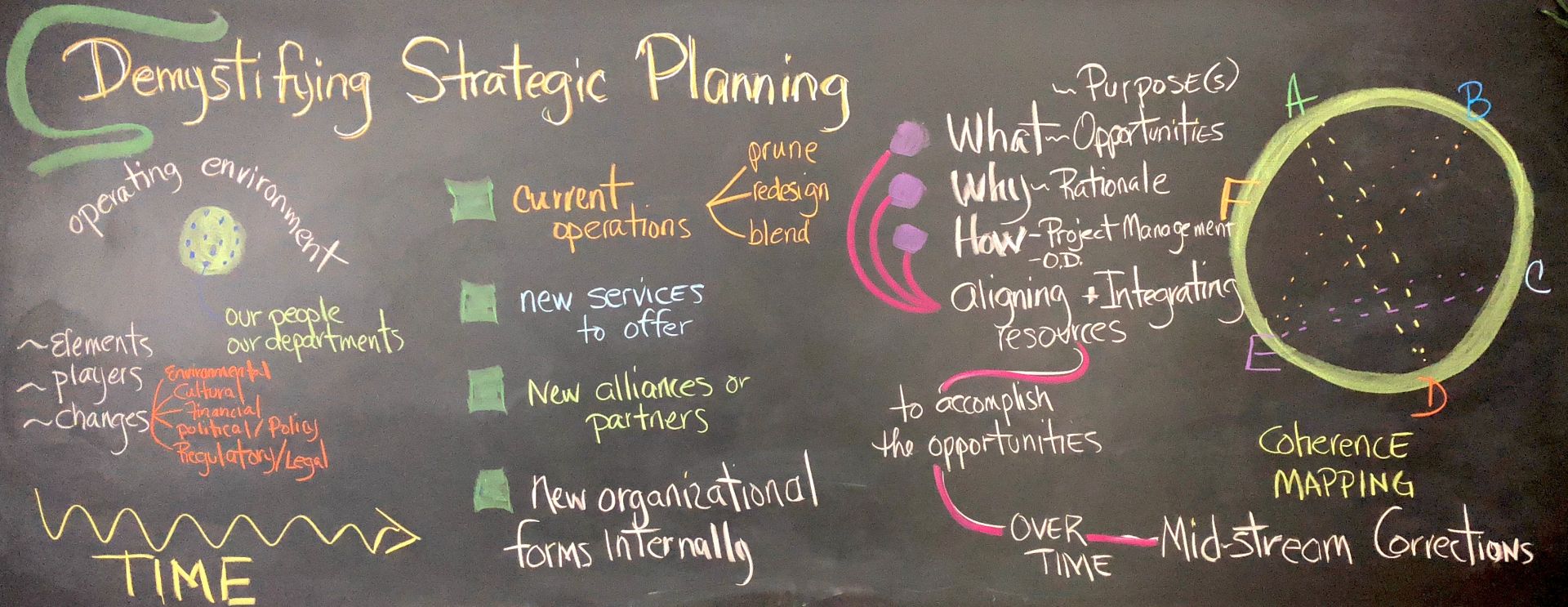 Demystifying Strategic Planning