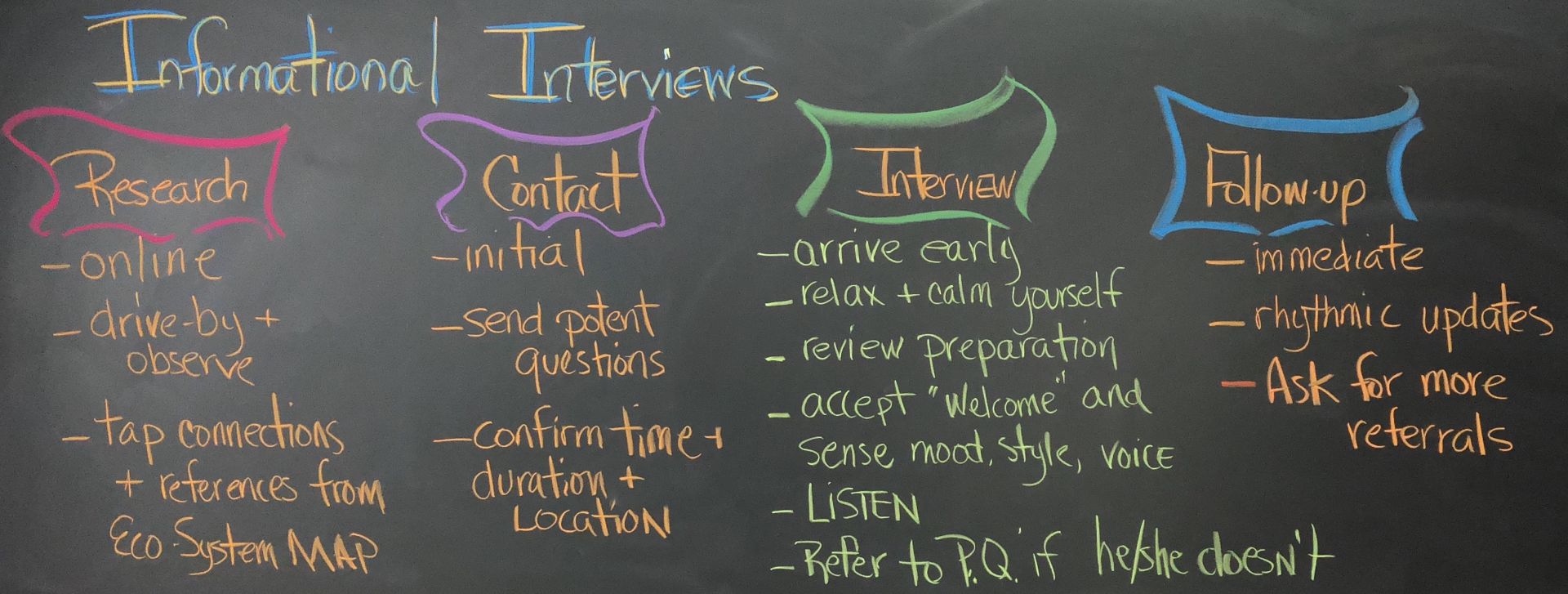 Informational Interviews