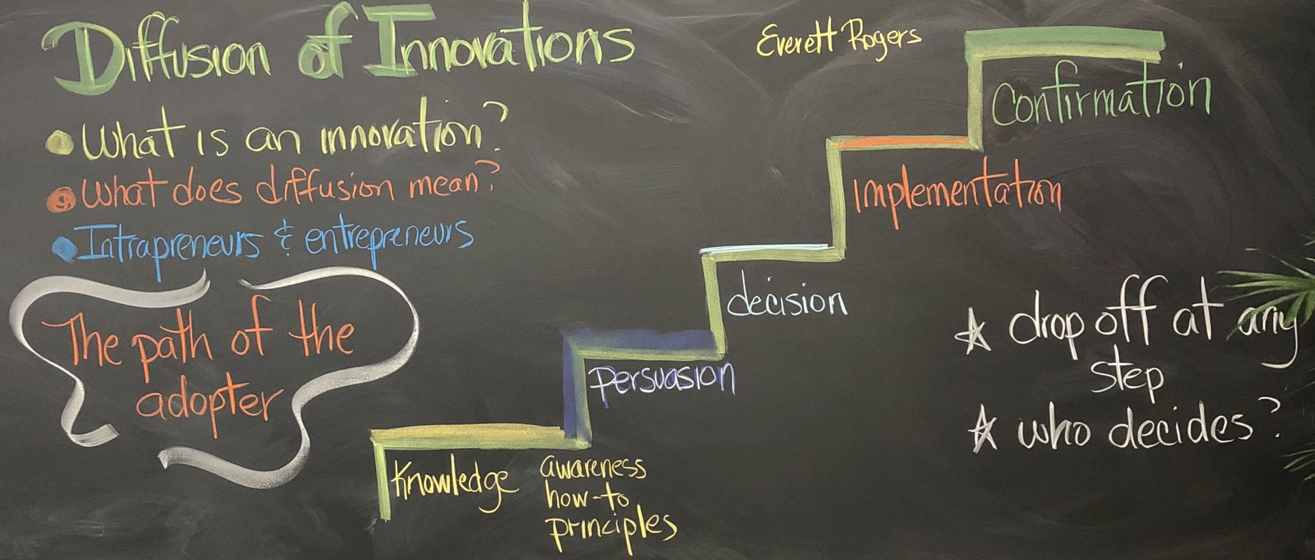 Diffusion of Innovations I