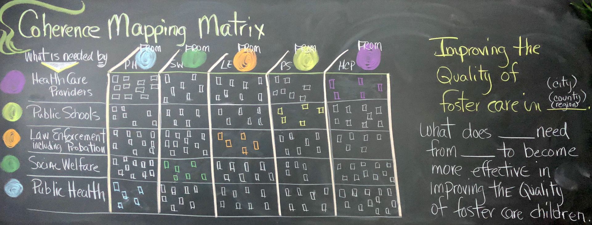 Coherence Mapping Matrix