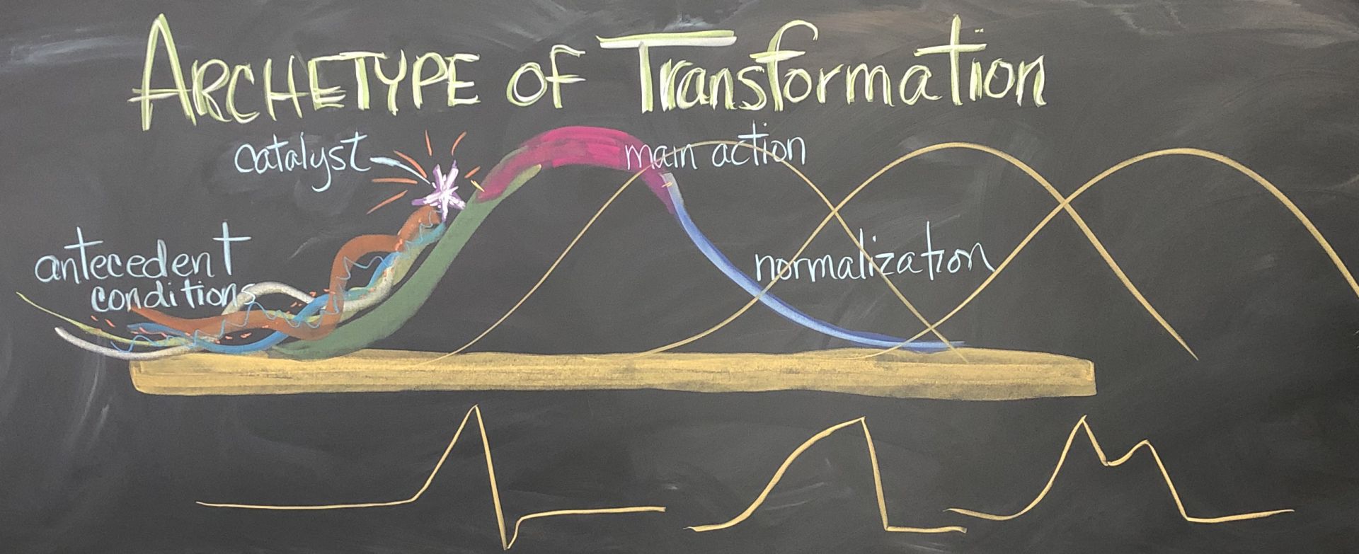 Archetype of Transformation