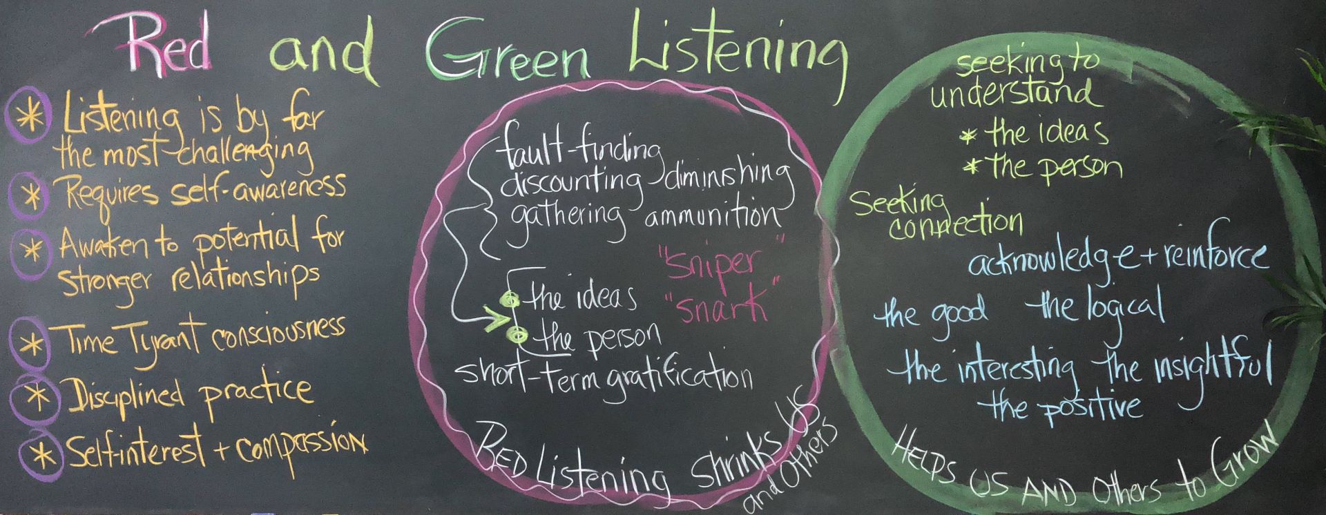 Red and Green Listening