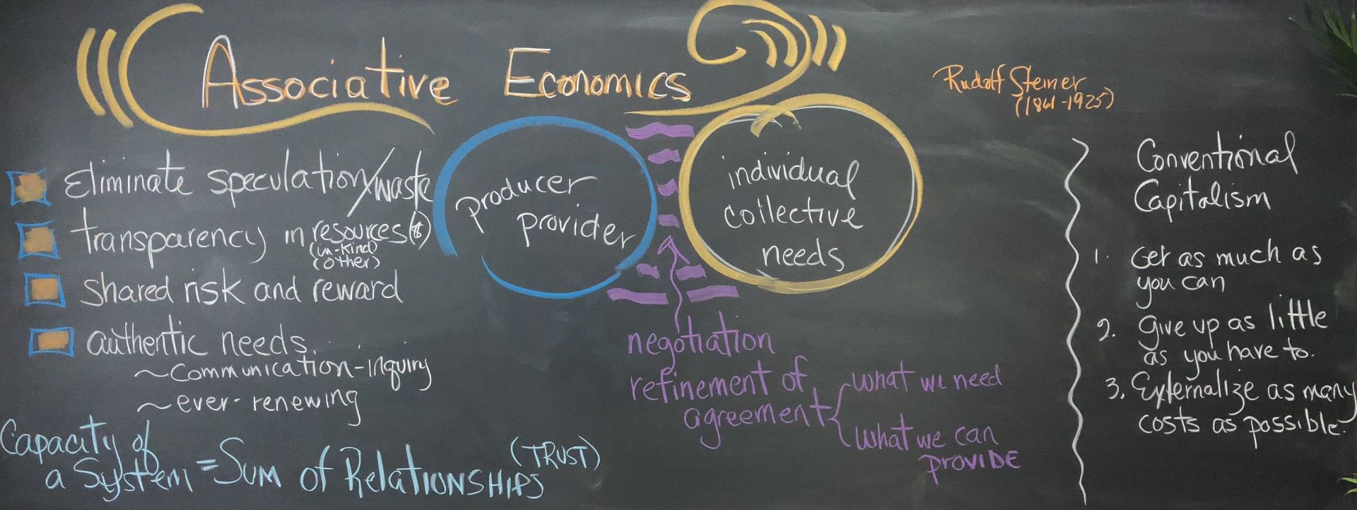 Associative Economics