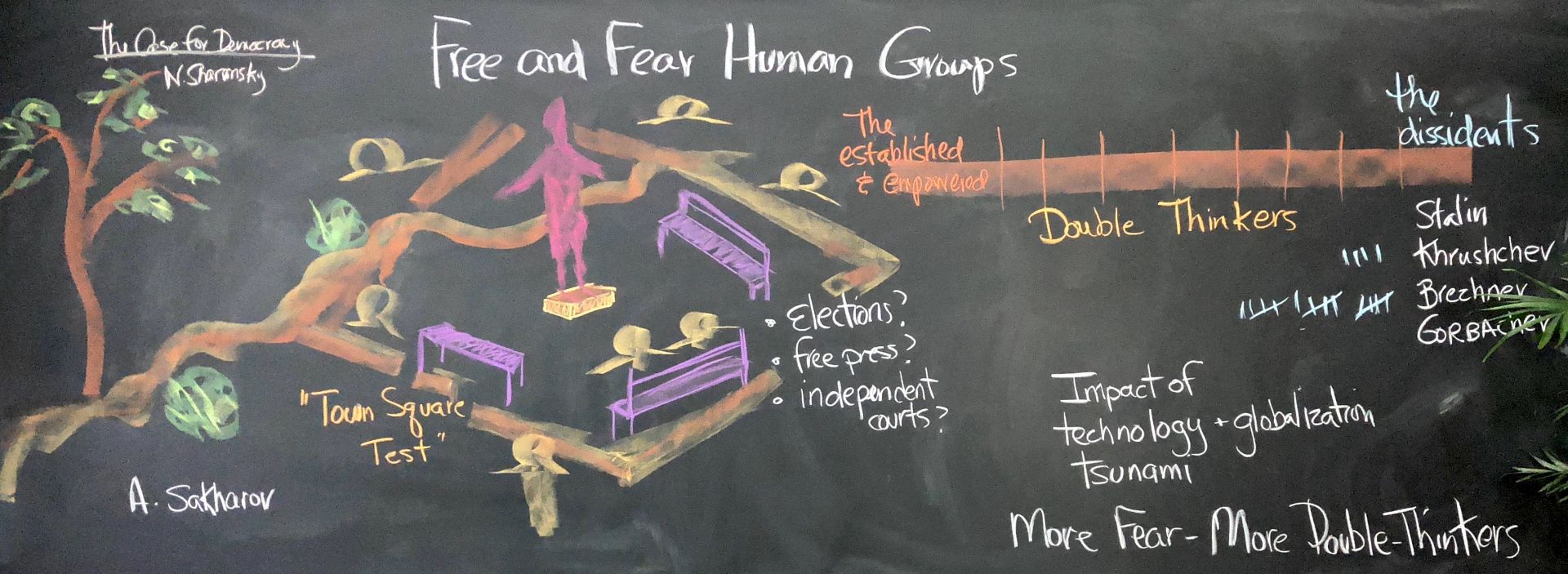 Free and Fear Human Groups