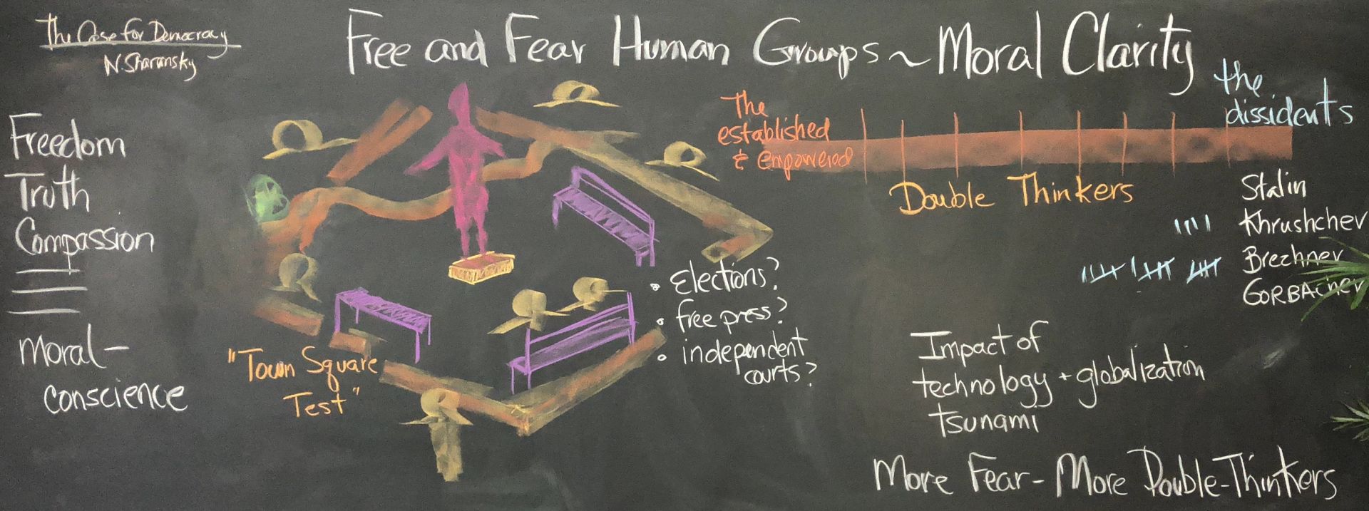 Free and Fear Human Groups