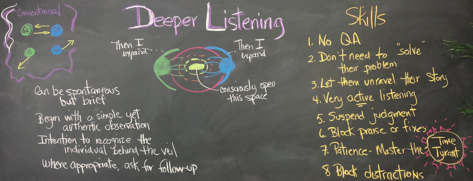 Deeper Listening