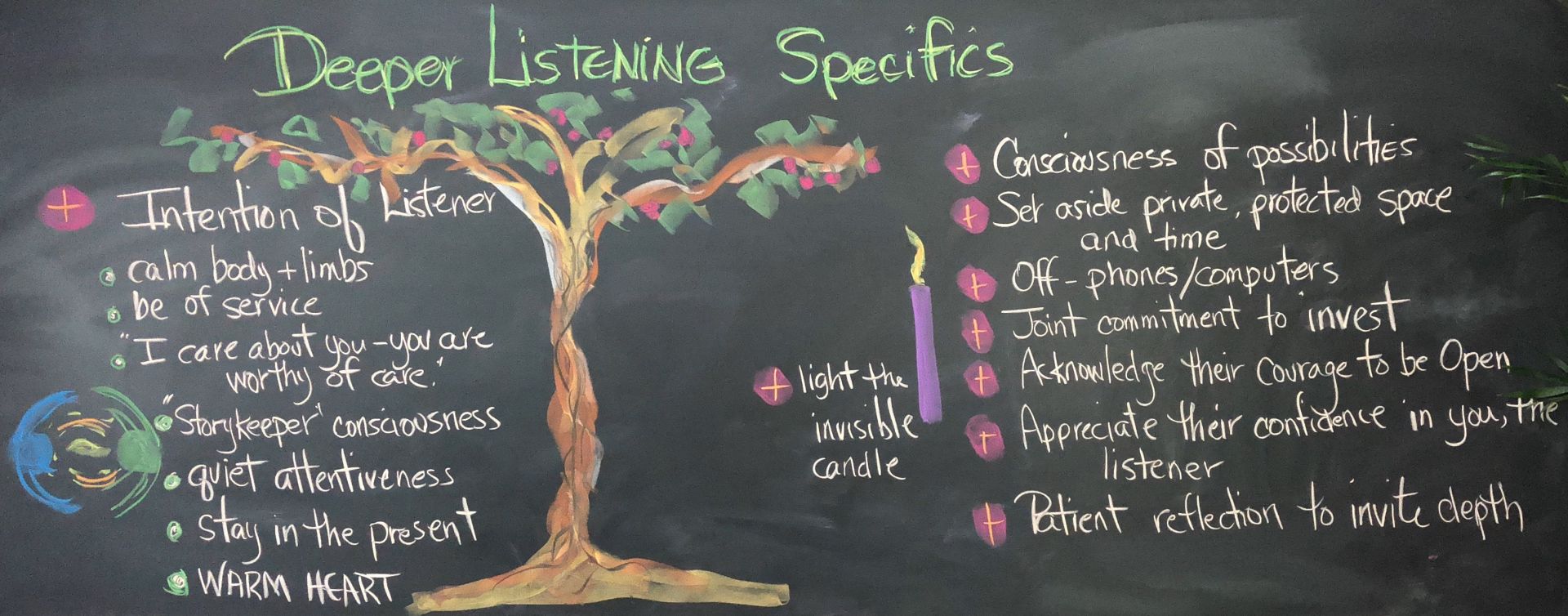 Deeper Listening Specifics