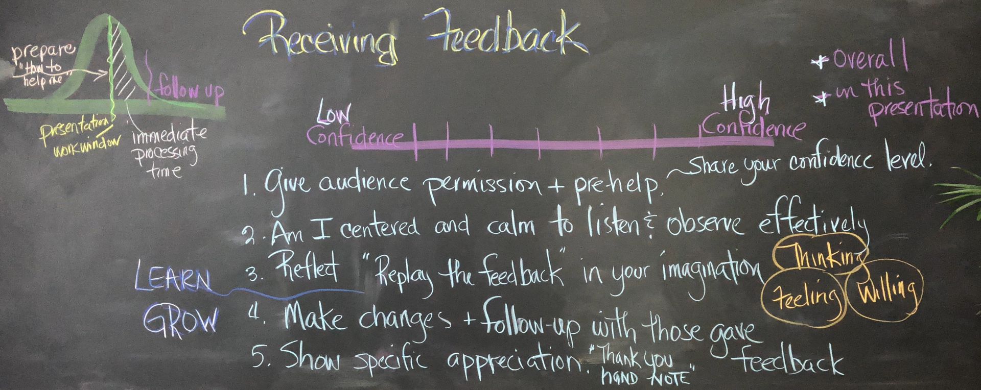 Receiving Feedback