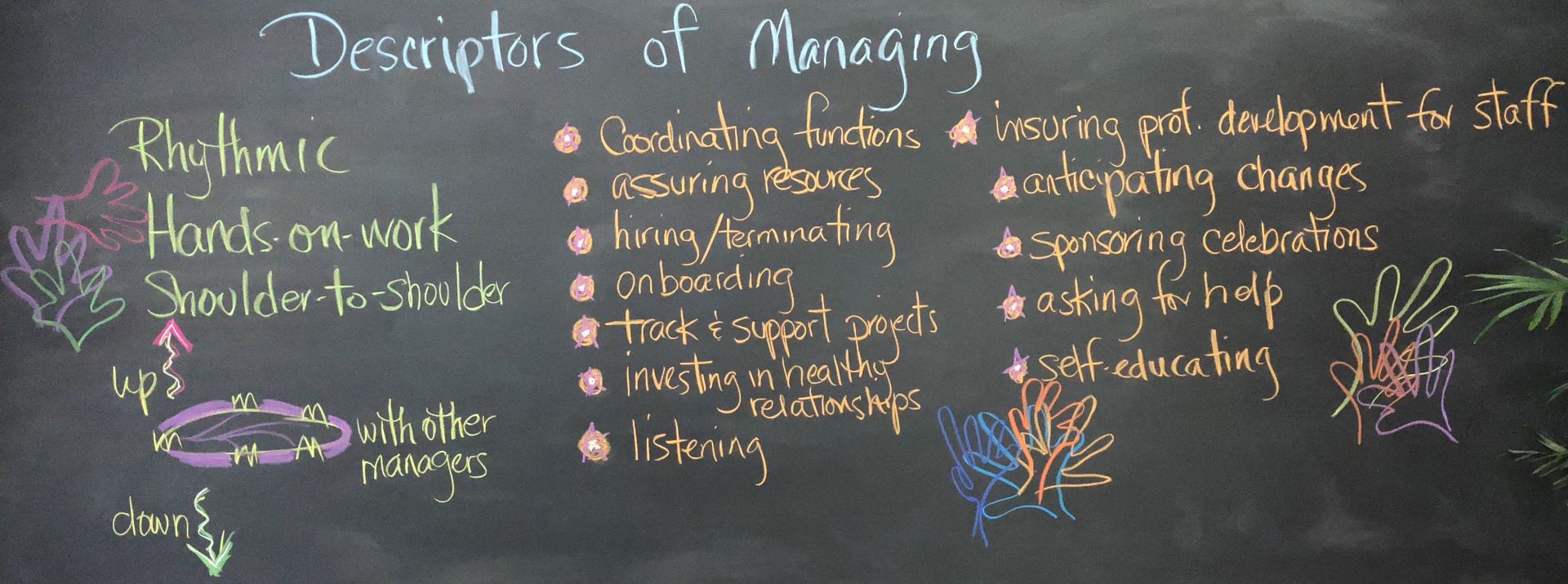 Descriptors of Managing