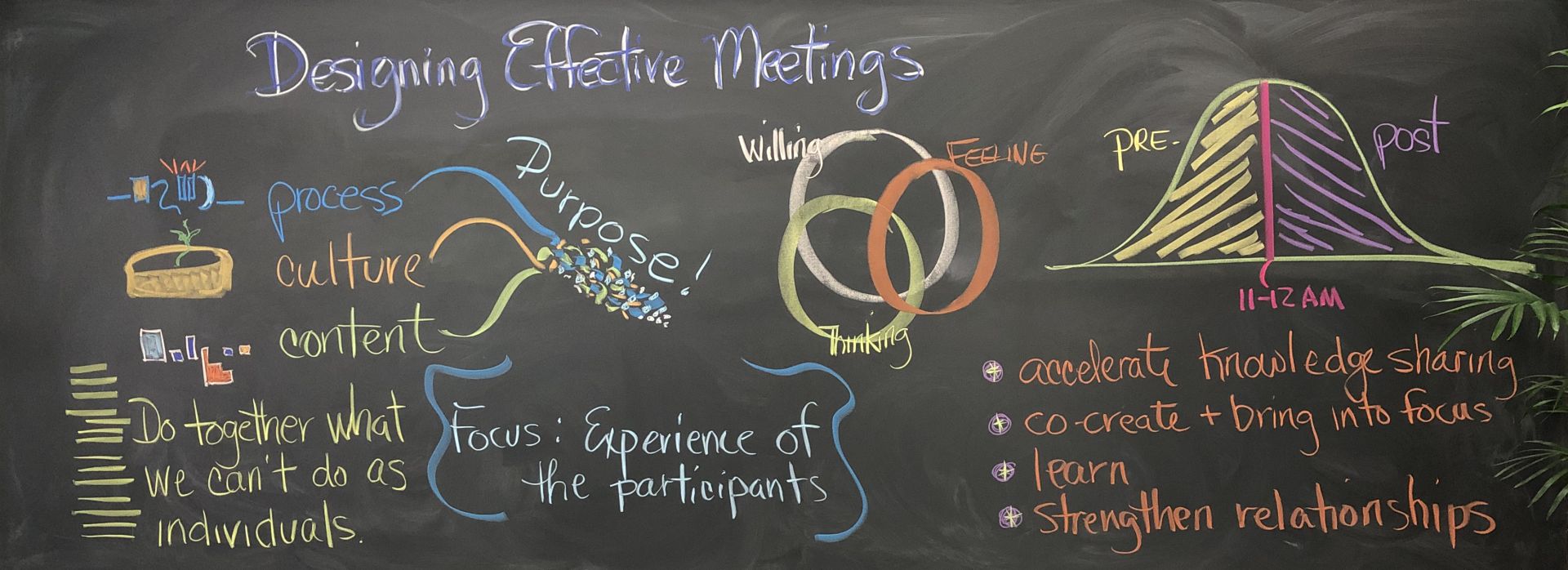 Designing Effective Meetings I