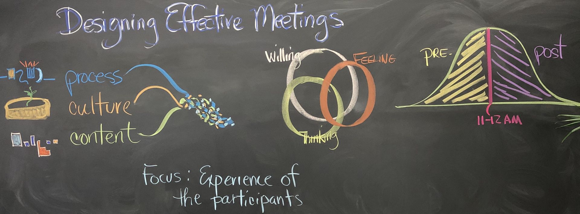 Designing Effective Meetings II