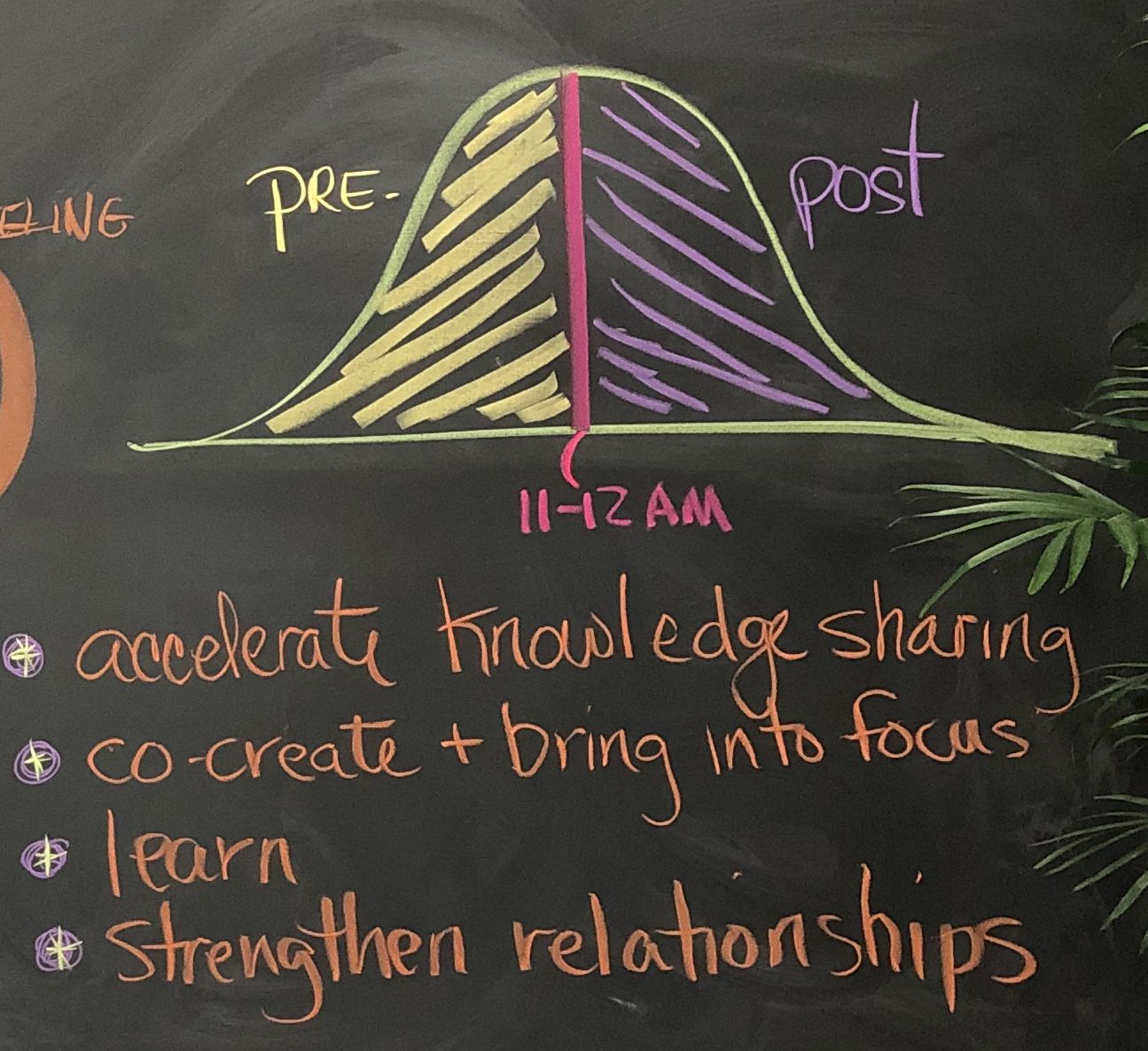 Designing Effective Meetings II