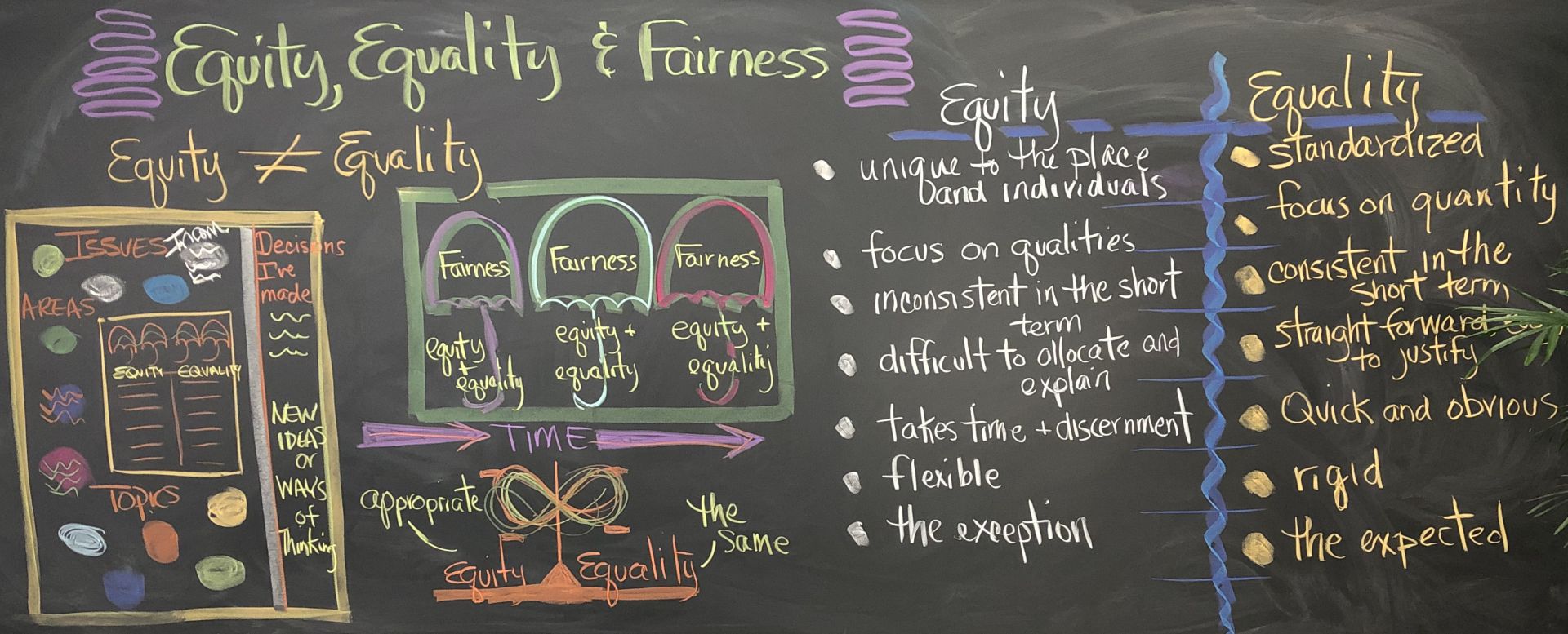 Equity, Equality, and Fairness I