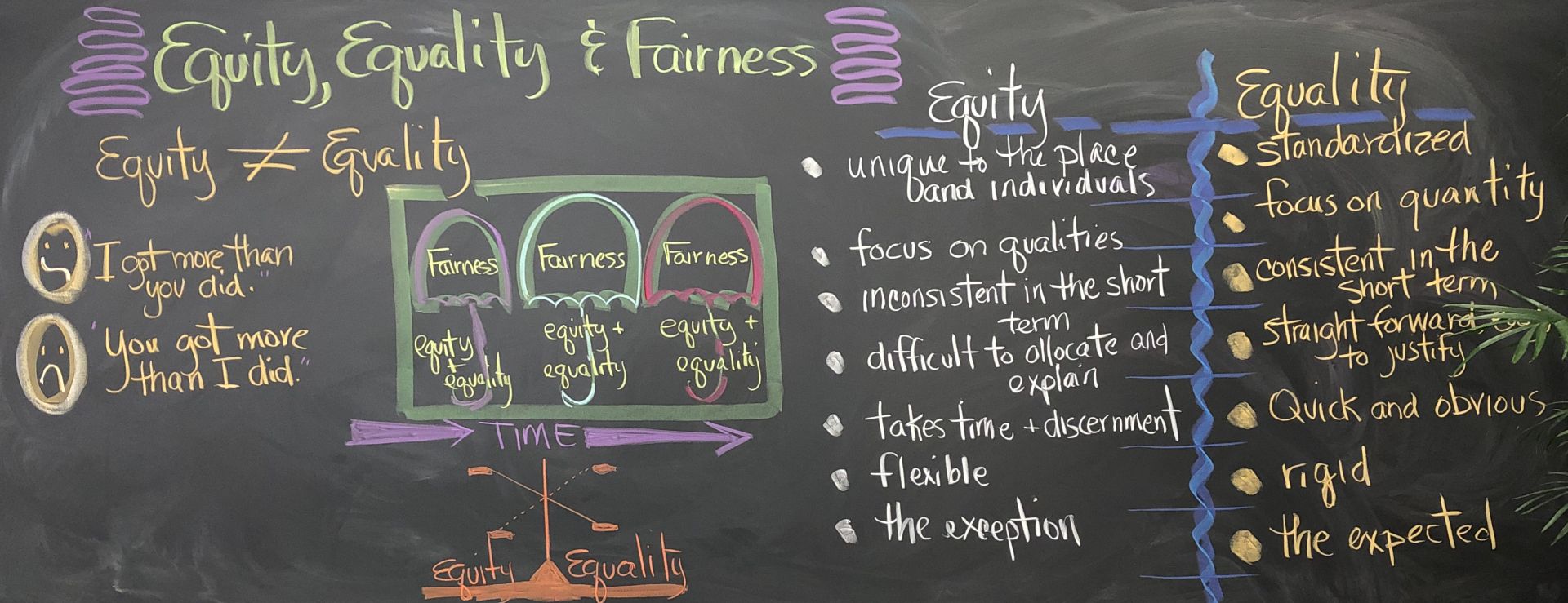 Equity, Equality, and Fairness I