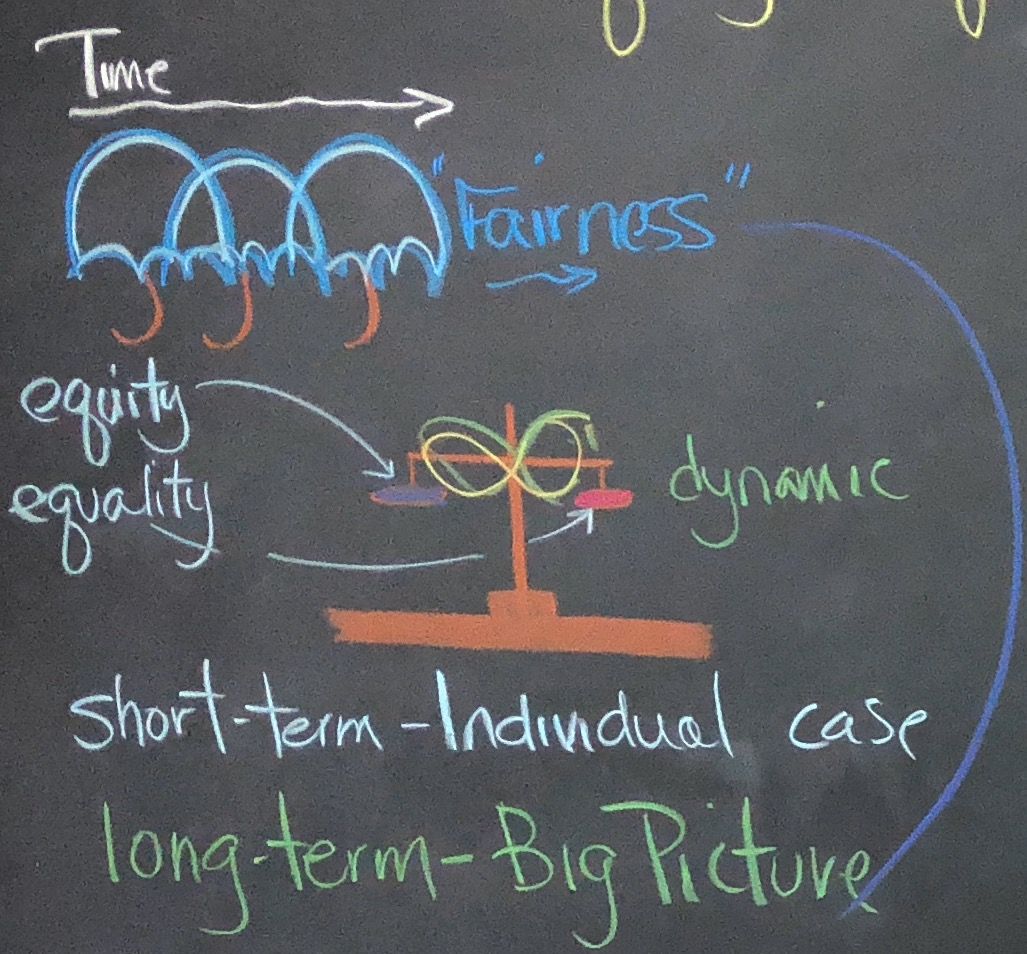 Equity, Equality, and Fairness II