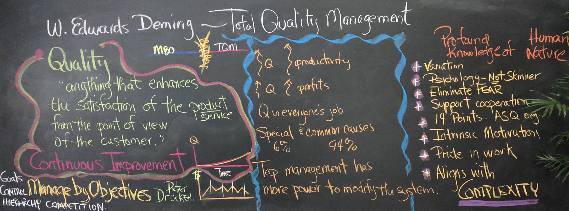 Total Quality Management